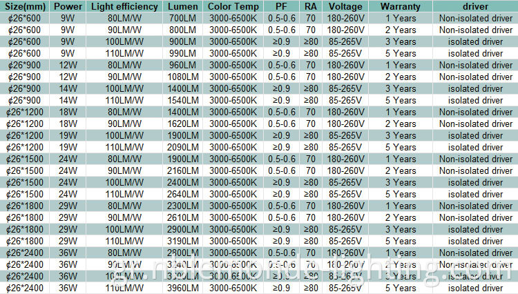 LED Tube Lights